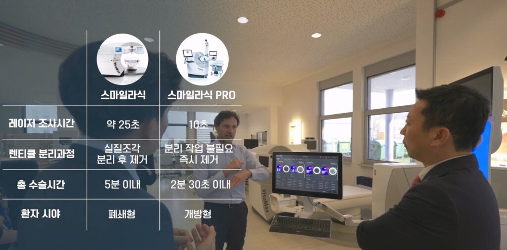스마일라식 스마일프로 비교 표